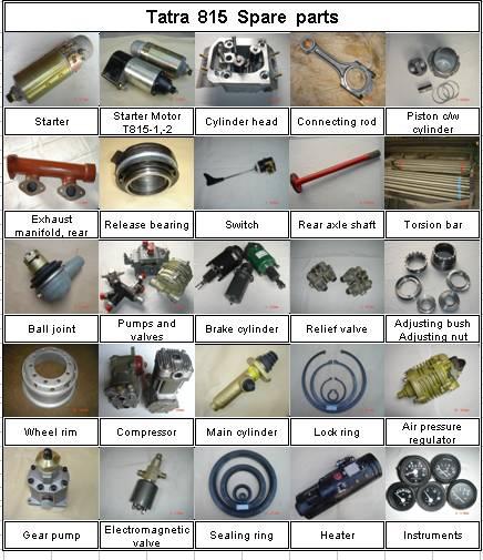 Automobile and spare parts