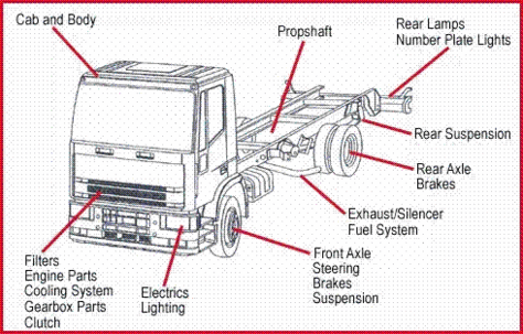 Automotive Parts: List Of Automotive Parts